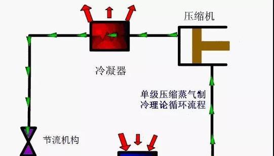 冰箱内的制冷剂是什么（了解制冷剂的种类和添加方法）  第1张