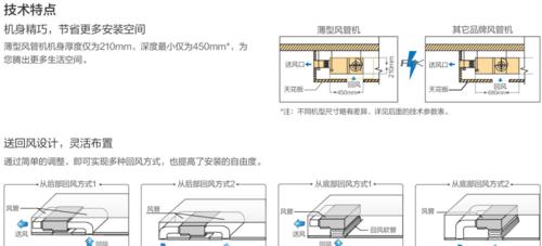 以空调管遮盖方法为主题的文章（有效掩盖空调管道的技巧与建议）  第1张