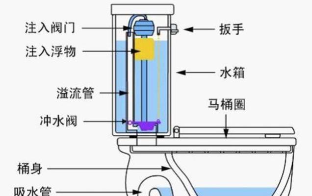 解决TOTO马桶水箱一直流水问题的方法（分析原因、修复技巧和关键步骤）  第1张