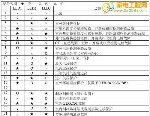 中央空调参数故障分析与解决方法（探究中央空调参数故障的原因及解决方案）  第1张