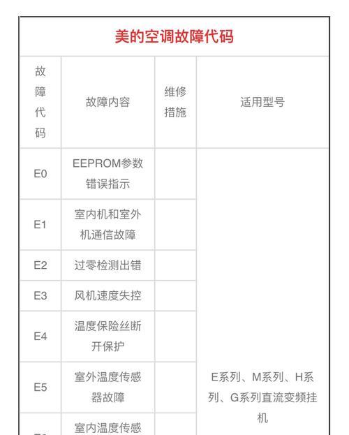 Panasonic空调代码大全解析（掌握Panasonic空调代码的使用技巧）  第1张