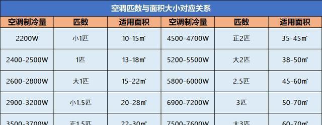 如何判断空调缺氟（掌握这些关键点）  第1张