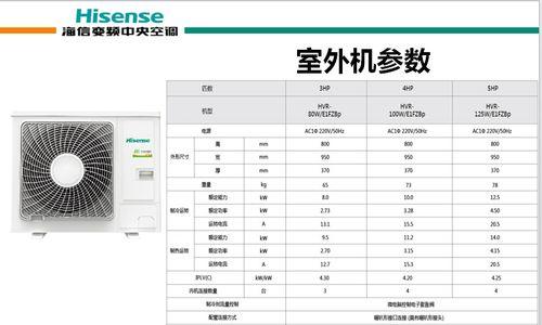 海信空调噪音大的原因解析（噪音源于设计不合理）  第1张