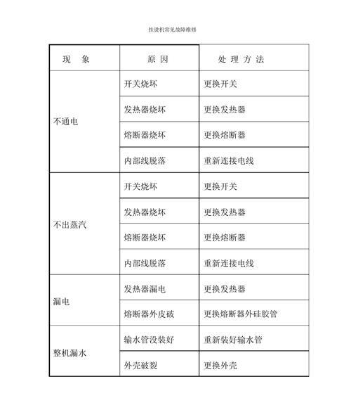 苏泊尔油烟机漏风故障的原因及解决方法（探究苏泊尔油烟机漏风故障的根源）  第1张