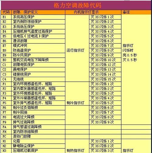 长虹热水器E5故障分析（探寻长虹热水器E5故障原因及解决方案）  第1张