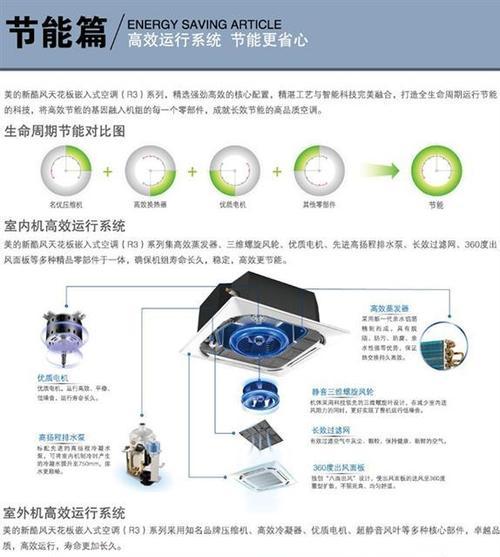 为什么中央空调是不可或缺的（中央空调的重要性及其关键原因）  第1张