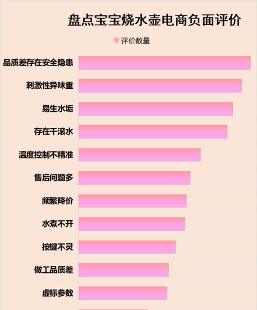 电热水壶干烧坏了怎么修理（详细拆解方法分享）  第1张