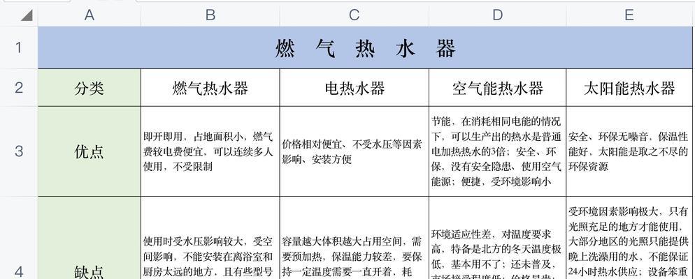 华帝热水器故障分析及维修（解决常见故障）  第1张