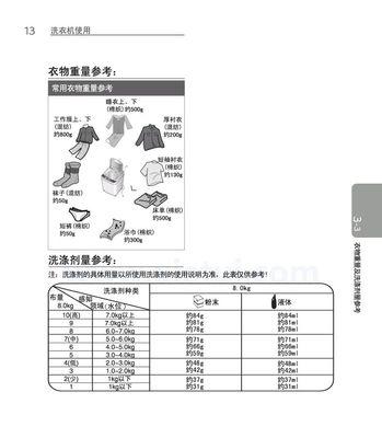 洗衣机滚筒胶圈安装指南（轻松学会洗衣机滚筒胶圈的正确安装方法）  第1张