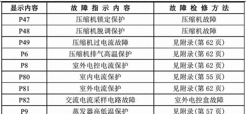 电视机清理内存的正确方法（提高电视机运行速度）  第1张