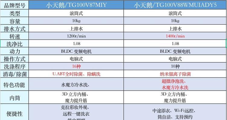 TCL洗衣机底盘脱落原因分析（揭秘TCL洗衣机底盘脱落的真相）  第1张