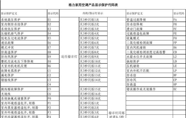 揭秘万能空调格力空调代码的神秘面纱（科技进步下）  第1张