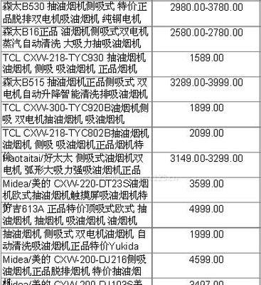 沈阳清洗油烟机的价格是多少（了解沈阳清洗油烟机的价格）  第1张