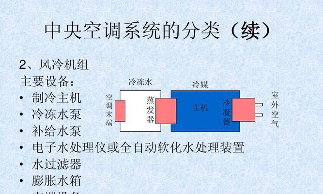 中央空调为什么能节约能源（探究中央空调的节能原理及应用）  第1张