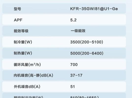 格力变频空调出现U1故障的原因与修复方法（解析U1故障）  第1张