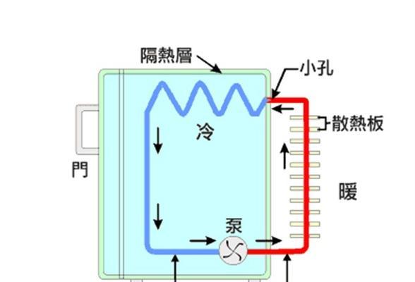 冰箱上的热气怎么处理（解决冰箱上的热气问题的实用方法）  第1张