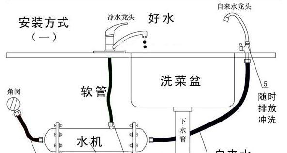 家用净水器龙头修理方法详解（教你快速解决净水器龙头问题）  第1张