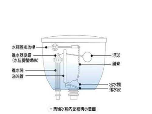 如何修理科勒马桶漏水问题（一步步教你解决科勒马桶漏水困扰）  第1张