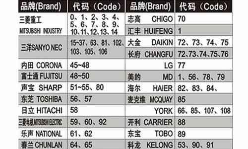 解锁加密的文件的方法（轻松应对加密文件的解锁挑战）  第1张