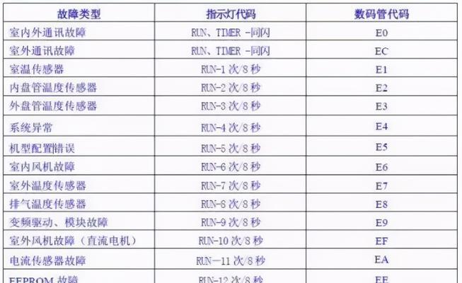 深度双系统硬盘分区方案（打造高效分区方案）  第1张