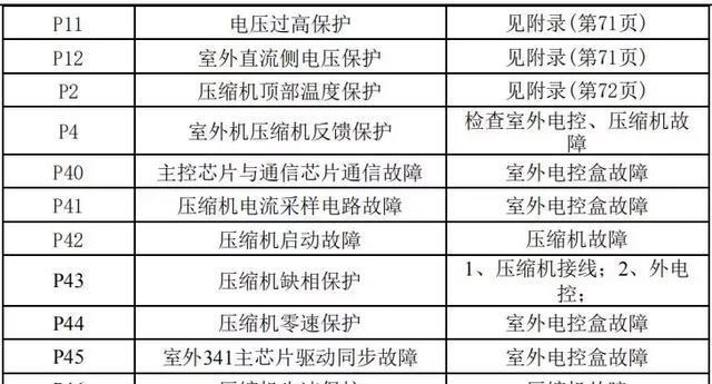 简单有效的找回密码步骤（快速恢复访问账户的方法与技巧）  第1张