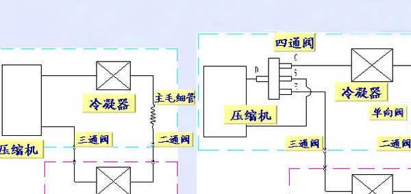 夏普空调不通电解决方法（简单有效的解决夏普空调不通电的问题）  第3张