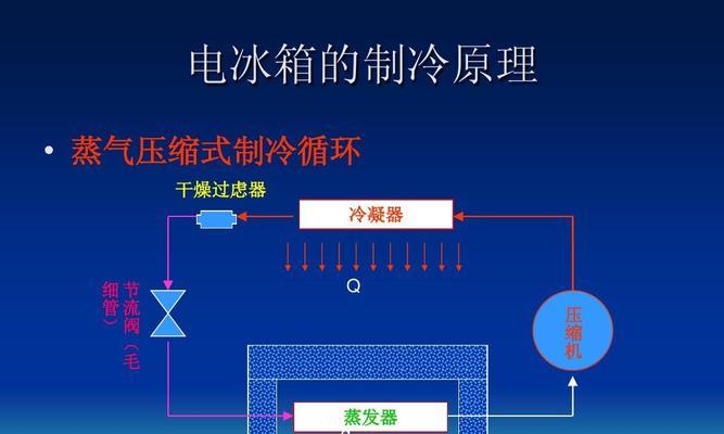 冰箱制冷剂的类型和作用（了解冰箱制冷剂的分类及其重要性）  第1张