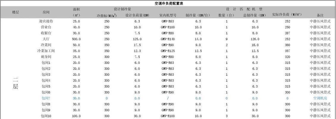 风冷中央空调清洗维修价格详解（了解风冷中央空调清洗维修的费用和注意事项）  第3张