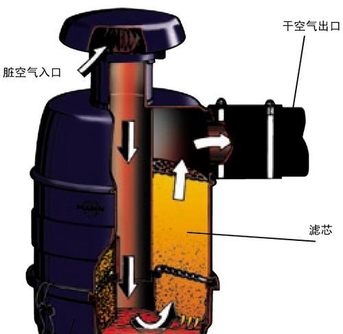 老油烟机滤网拆卸方法（轻松拆卸老油烟机滤网的步骤和技巧）  第2张