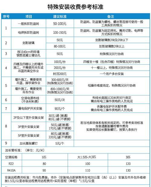 美的空调主板维修价格揭秘（了解维修费用）  第1张