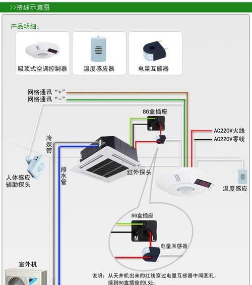 中央空调隔板安装方法与技巧（如何正确安装中央空调隔板）  第1张