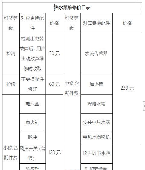 帅康燃气热水器报警ee故障的维修方案（解决帅康燃气热水器ee报警故障的有效方法）  第1张