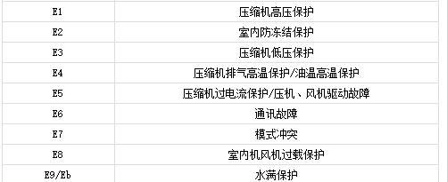 解读空调显示E6故障代码的原因及解决方法（空调显示E6故障代码）  第1张