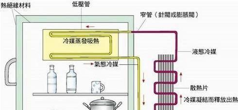 解决冰箱上面不制冷下面制冷问题的方法（应对冰箱上下温差问题的实用技巧）  第2张