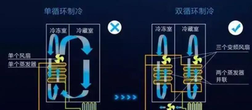 冰箱辐射与人体健康（揭秘冰箱辐射对人体的影响）  第2张