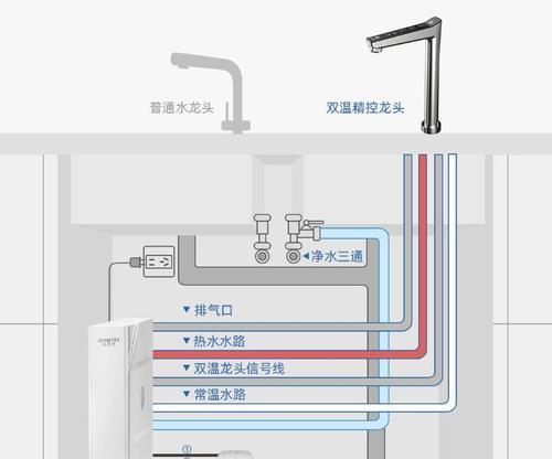 冷热净水器故障解决大揭秘（常见故障及维修方法）  第2张