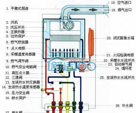 阿里斯顿壁挂炉F83故障解决方法（探究阿里斯顿壁挂炉F83故障的原因与解决方案）  第3张