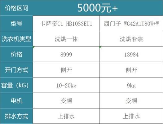 洗衣机响声大的原因及解决方法（分析洗衣机噪音产生的因素与解决方案）  第1张