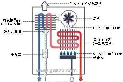 如何解决前锋热水器温度过高的问题（前锋热水器温度过高的原因及解决方法）  第3张