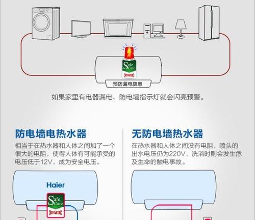 如何解决前锋热水器温度过高的问题（前锋热水器温度过高的原因及解决方法）  第2张