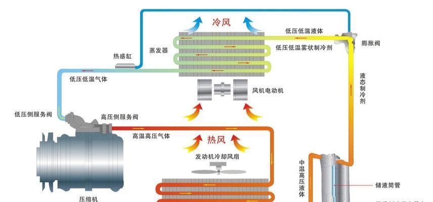 空调打压（深入探讨空调打压的高低压选择）  第2张