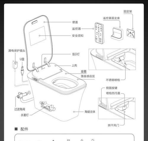 常见故障现象及处理方法——英皇智能马桶故障检修指南（解决智能马桶故障的关键技巧）  第2张