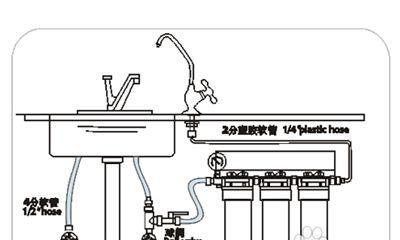 客厅净水器水管安装指南（简单易行的客厅净水器水管安装方法）  第2张