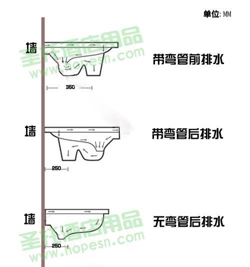 蹲便器前后左右留多少尺寸合适（科学布局）  第2张