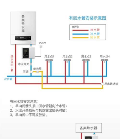 解决神州牌热水器Eo故障的有效方法（神州牌热水器Eo故障处理技巧）  第2张