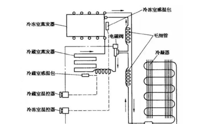 便利与节能兼得的自动除霜冰箱（告别霜冻困扰）  第2张