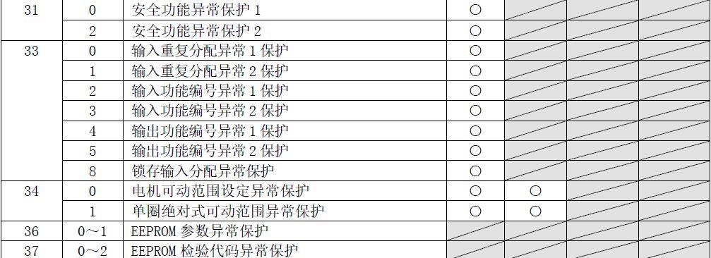 美歌空调故障代码解析（了解美歌空调故障代码）  第1张