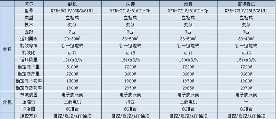 2024年空调维修收费标准价格表公布（透明可靠的空调维修服务）  第1张