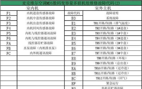 新科吸顶空调故障代码解析（一探新科吸顶空调常见故障及解决方法）  第2张