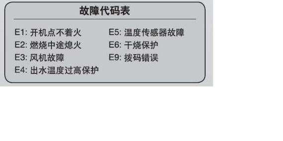 以法罗力电热水器（解决E2错误代码的方法）  第2张